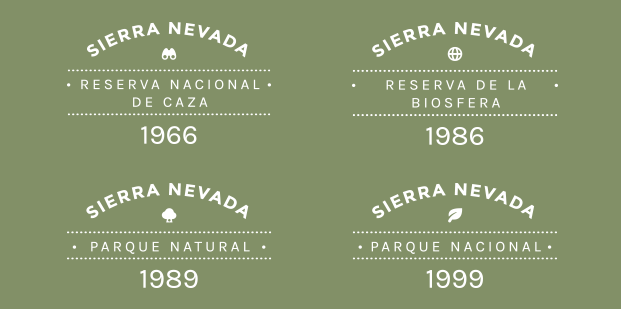 Sierra Nevada, Reserva Nacional de Caza 1966. Sierra Nevada, Reserva de la Biosfera 1986. Sierra Nevada, Parque Natural 1989. Sierra Nevada, Parque Nacional, 1999.